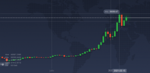Gráfico Bitcoin BTC