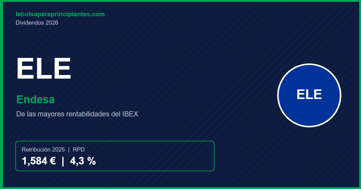 Dividendos Endesa 2026: fechas, importes y rentabilidad